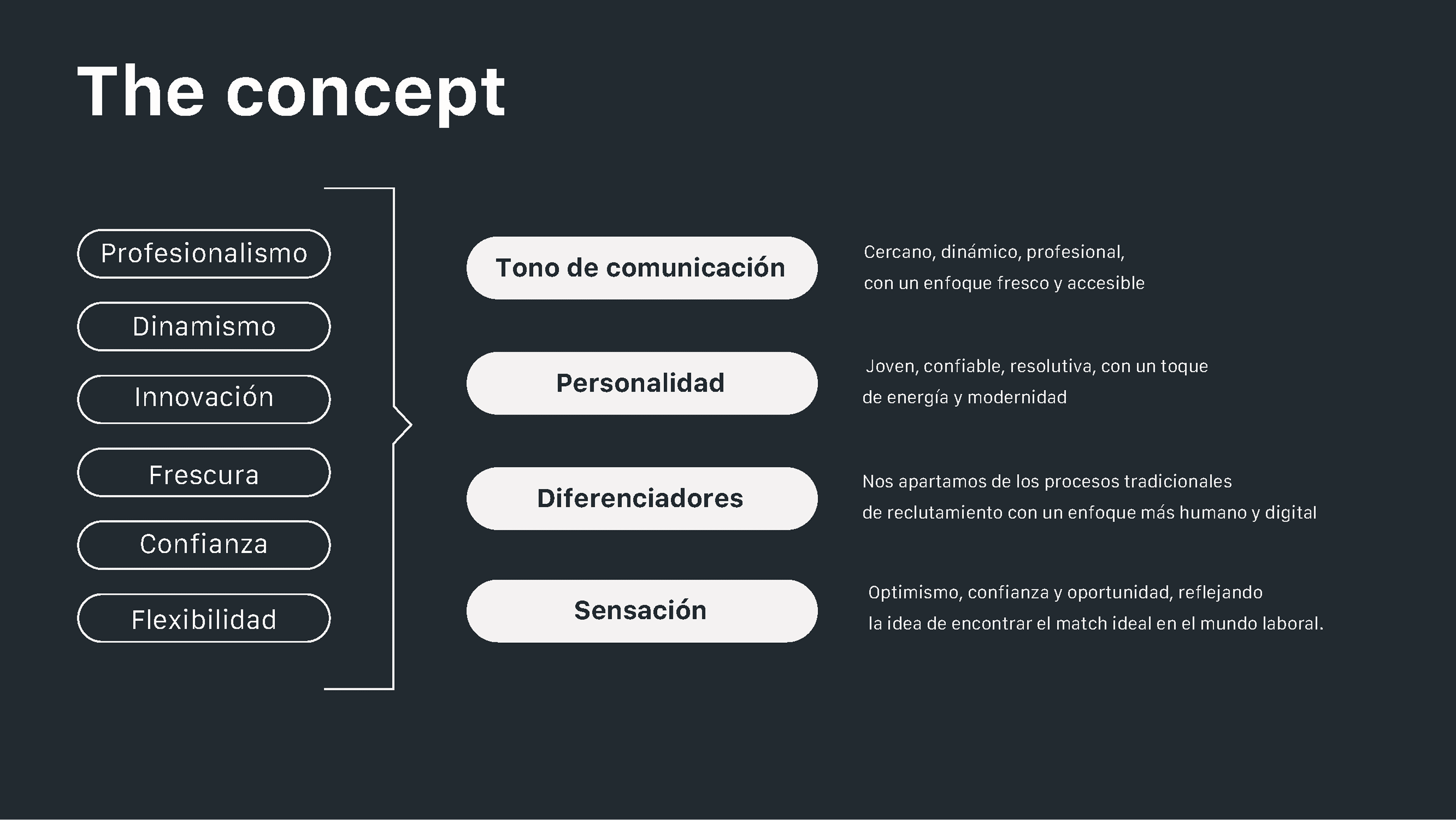 Planeacion de Marketing para We Match realizado Por BWE AGENCY México